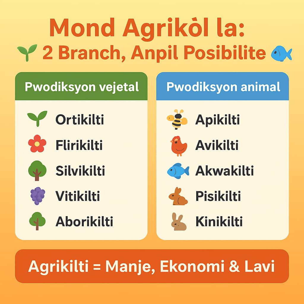 environnement, agriculture, santé par les plantes, resèt kreyol